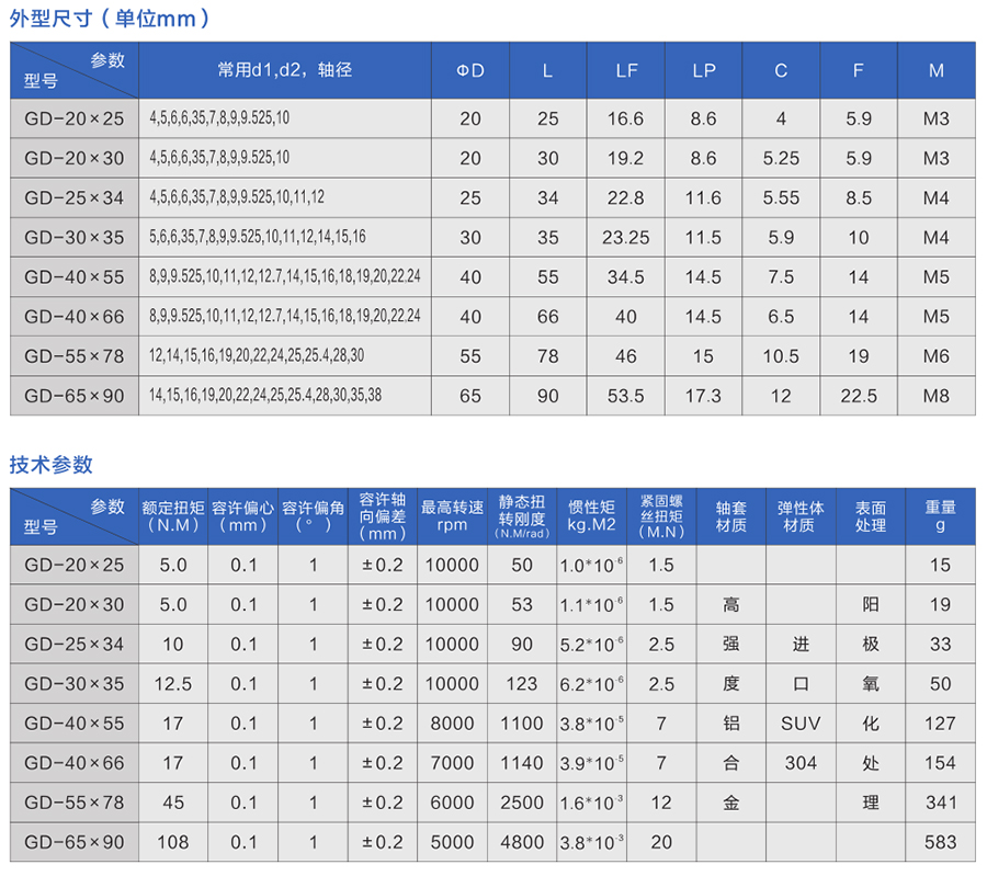 东莞市今典智能技术有限公司